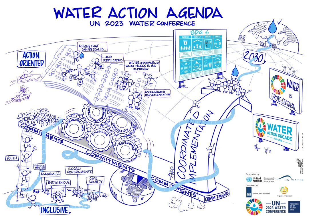 UN 2023 Water Conference at WWWeek Dutch Water Sector